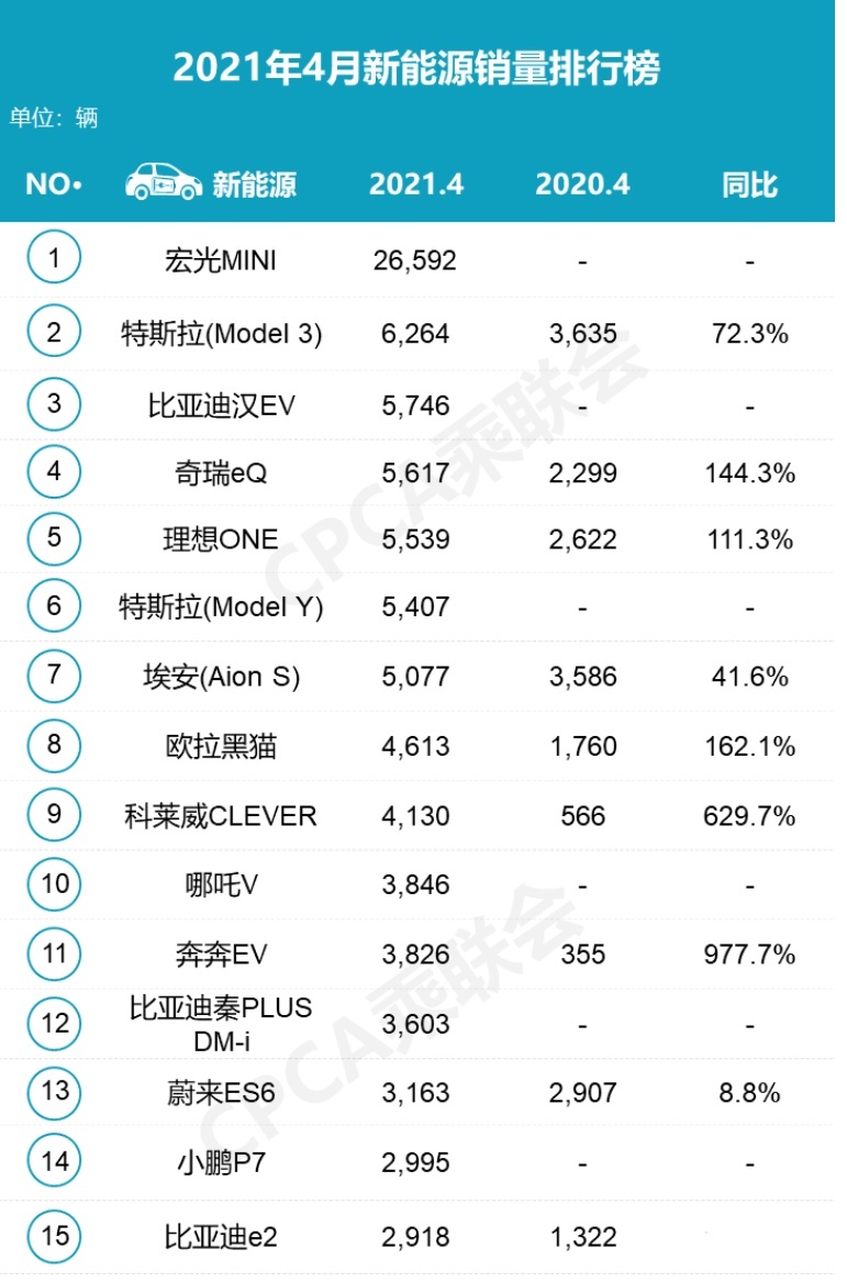 陶琳再出惊人言论，以后得考特斯拉驾照了？