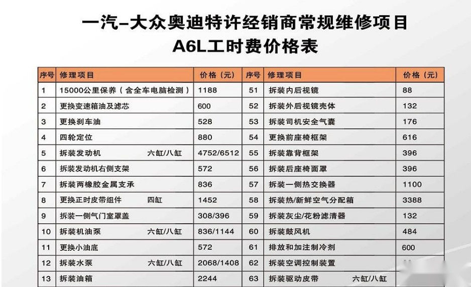 4S店销售自曝：这6个保养猫腻坑你没商量！