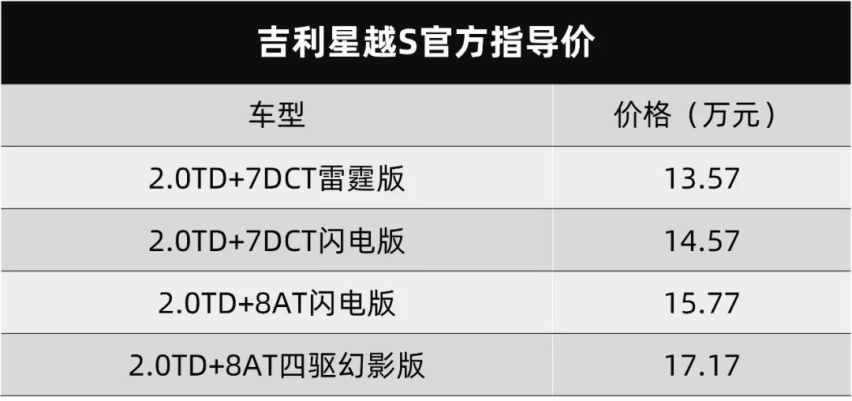 起亚智跑Ace、吉利星越S上市…丨今日车闻