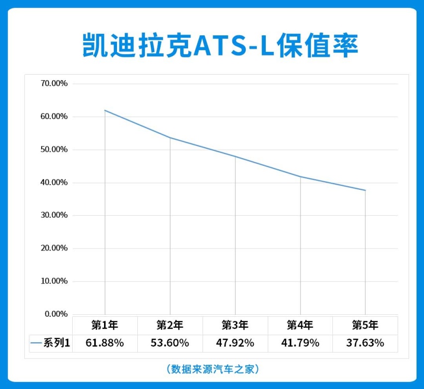 3年打5折！这些便宜好车降价快品质不赖，买到就赚