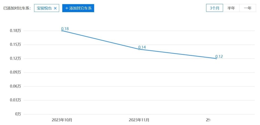这回不躲不藏了！五门宝骏悦也PLUS预告，还大方秀出官图