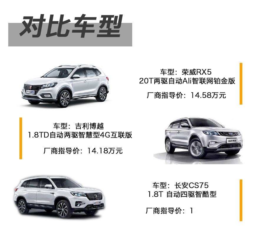 选车要跟潮流，SUV+车联网是王道 三款自主SUV如何选？