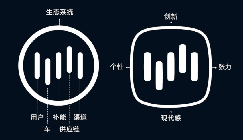 现在谈威马掉队还为时尚早