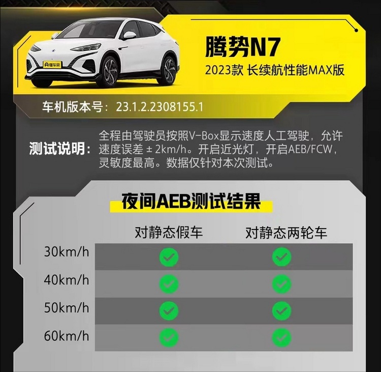 AEB大战背后 曾不被看好的腾势N7站稳第一梯队