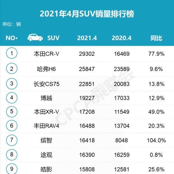 全新一代本田CR-V谍照曝光，变“年轻”了，有7座版本？