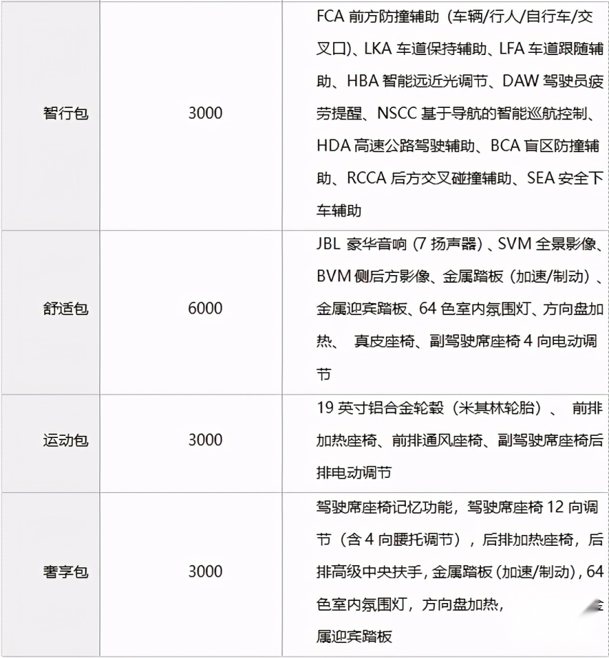 重塑中型轿车新标杆 东风悦达起亚K5凯酷有何实力？