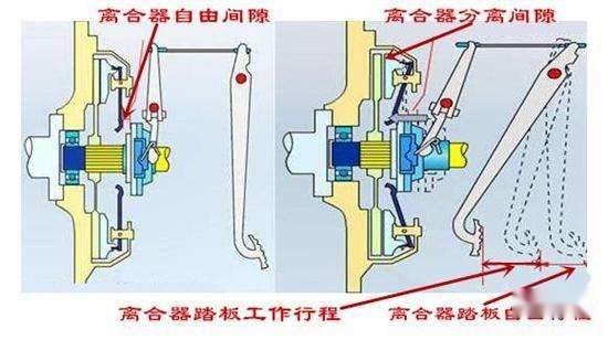 新手开手动挡汽车,离合和刹车可以一起踩吗?