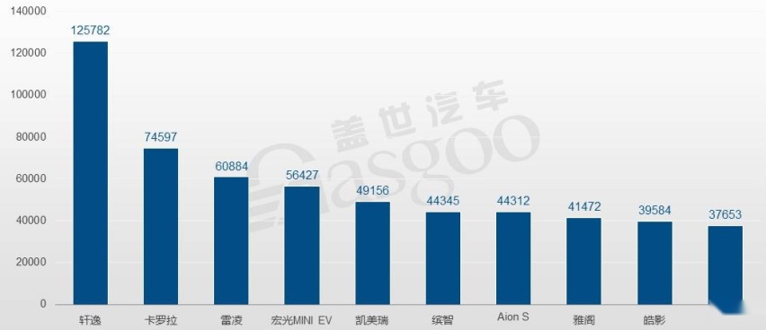 大数据看各地区中国人爱买啥车，你是典型的当地人吗？