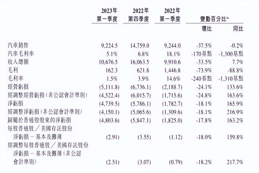 号称绝不降价的蔚来，玩了一手“暗度陈仓”