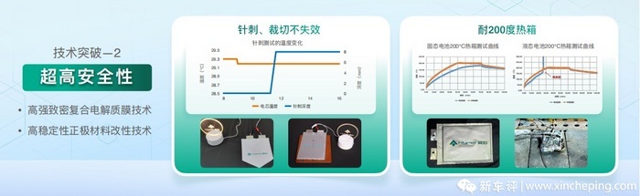 固态电池2026年上车，这个国产品牌要起飞了