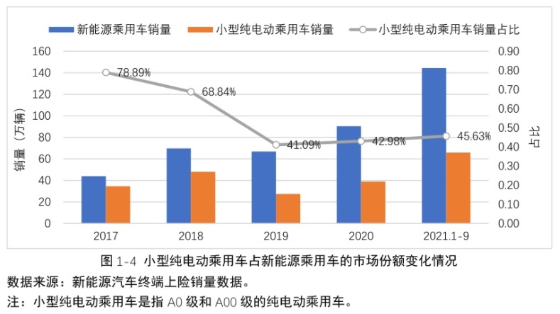 不要认为小型新能源汽车只有五菱宏光MINI，这款车会更胜一筹！