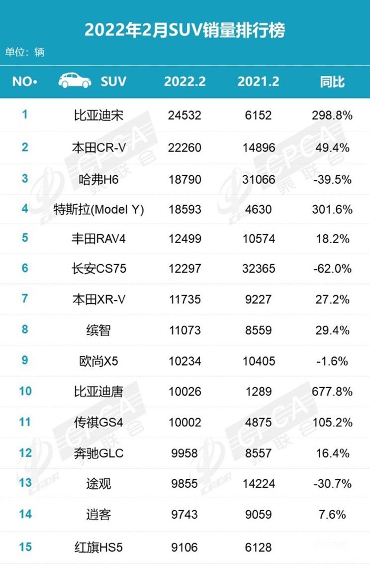 比亚迪扛不住了 今年以来第二次涨价 海豚涨价6000元