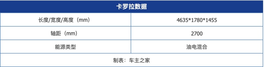 省油看我的！15万左右最省油的日系燃油车