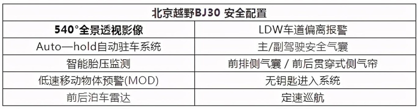 硬核配置曝光，11月18日北京越野BJ30预售来袭！