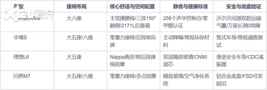 25万左右配置豪华的SUV哪款好？2026旗舰六座高性价比推荐榜单