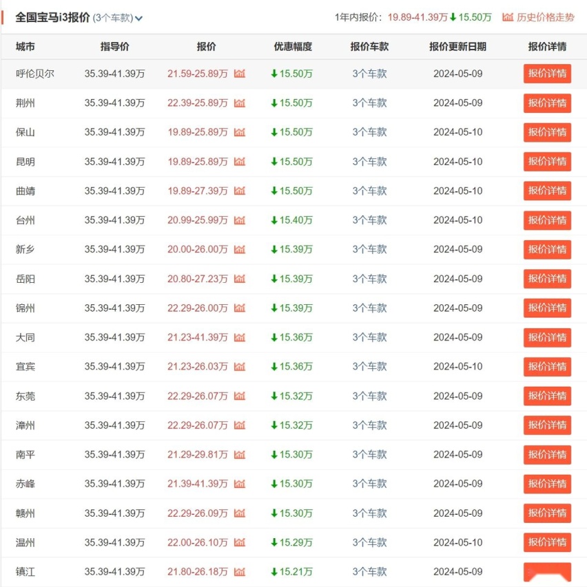 BBA新能源车价值体系彻底崩塌，降幅一度超20万，五折也难卖？