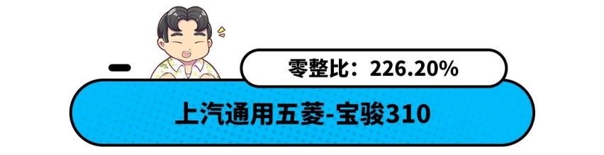 中国品牌维修贵？呸 按照这榜单买 比丰田本田还便宜！