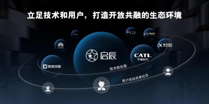 「电」量满格，共赴新辰，启辰VX6快乐交付
