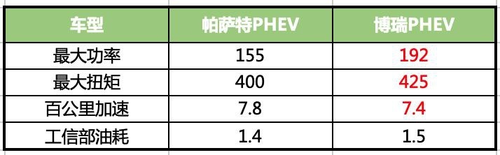 吉利博瑞，一款不到20万的混动中级车还带L2级别自动驾驶？