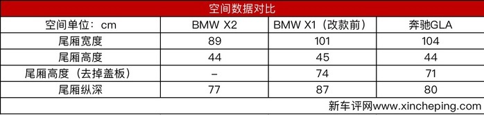 华晨宝马X2首试：宝马X1丢掉的操控，在它身上！