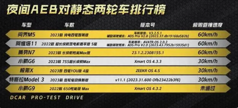 “蔚小理”中出局 !2024年小鹏汽车还有“鹏友”吗？