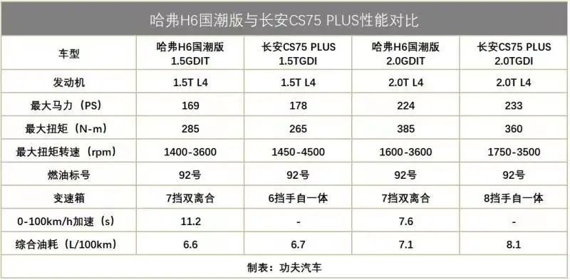 10万级SUV怎么选才不纠结?这里有一个最佳攻略!