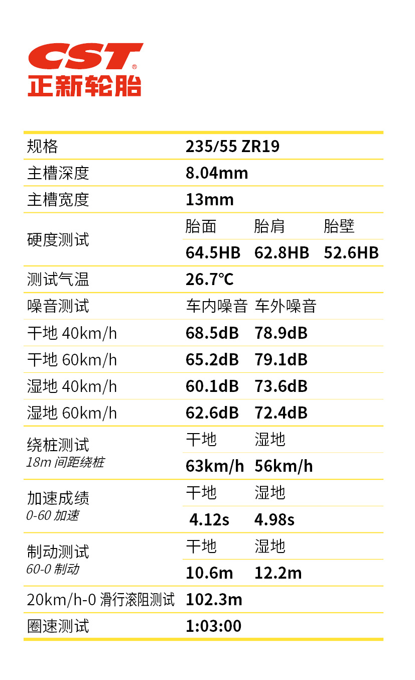 2020中国金轮奖|年度最佳运动轮胎—正新AD-R9 SUV