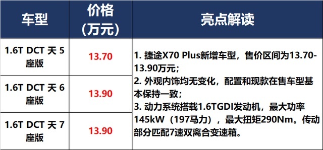 奔驰祭出S级、奥迪狂发RS，面对Model Y，宝马：我拼了