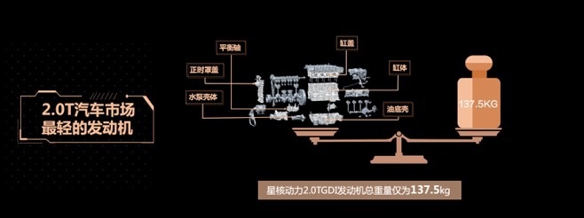 14项黑科技，星途动力天团携中国最强“芯”亮剑