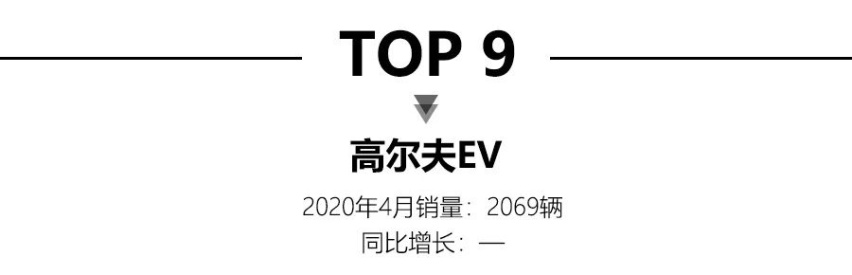 4月新能源销量，比亚迪秦EV夺冠，蔚来ES6销量接近3千台