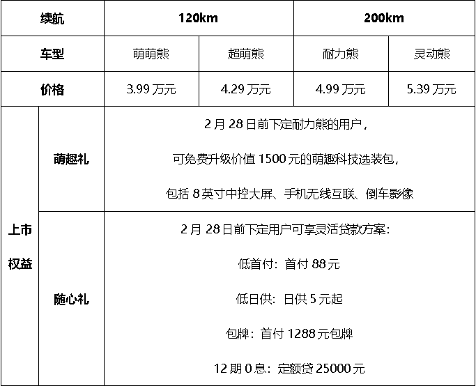 “国宝级”微型电车吉利熊猫mini正式上市  3.99万元认养回家