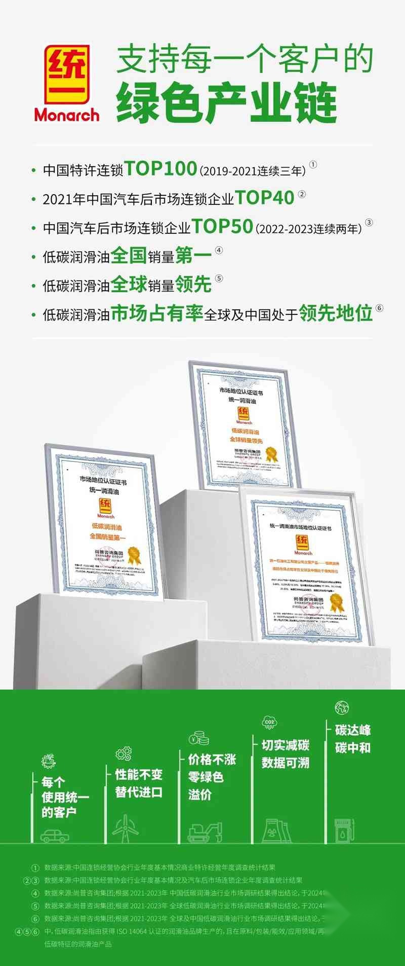 统一石化成功中标弘元绿能 为光伏产业绿色发展注入新动力