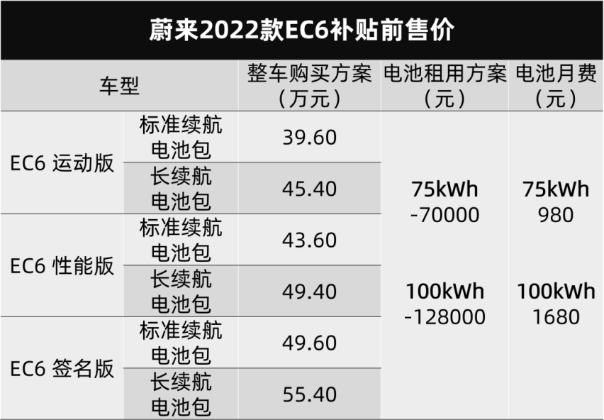 郑州日产锐骐7上市，腾势D9订单破2万台…丨今日车闻
