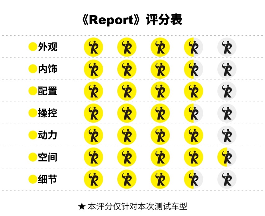 零跑C01降维打击，这辆新时代“卷王”表现如何？