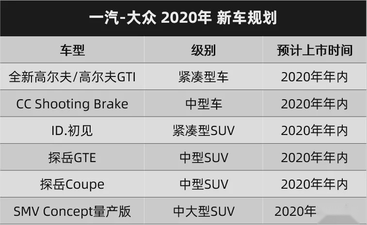 没有发动机就不会烧机油，大众今年推多款新能源新车