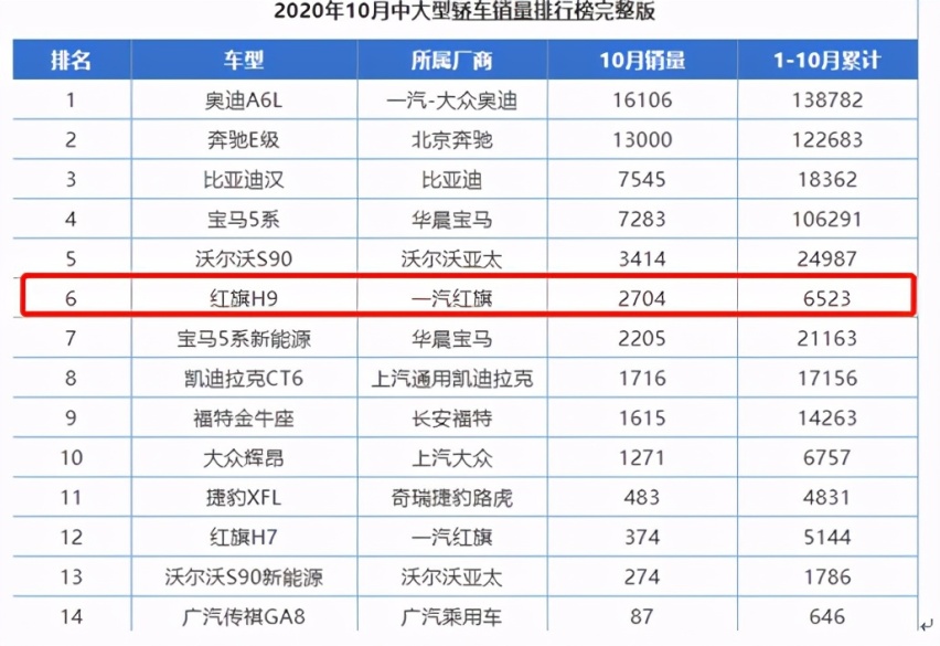 30万就有C级车享受，这5款豪华中大型轿车，比5系E级更香？