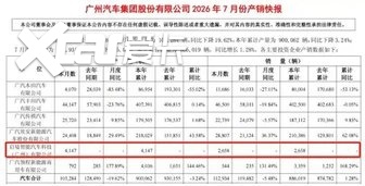 启境GT7首月成绩单出炉！实力表现如何呢？