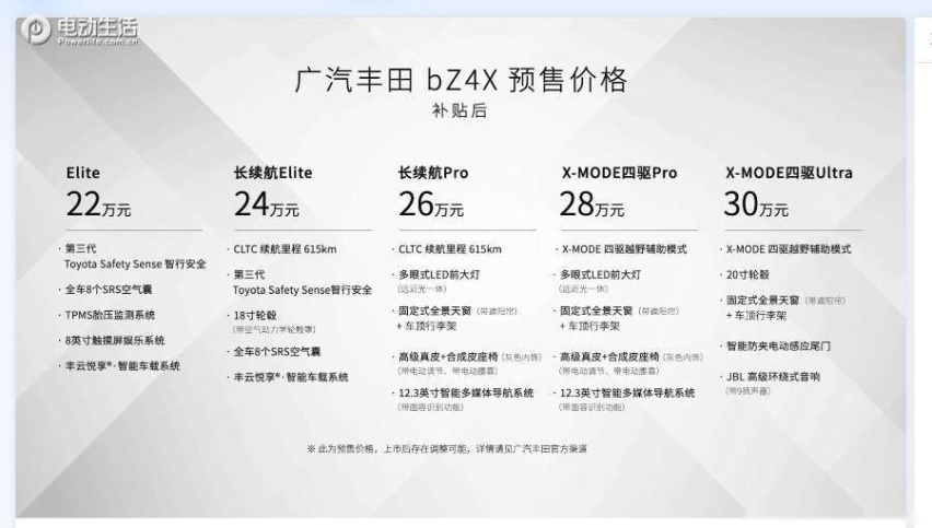5大优势解析 广汽丰田bZ4X为什么值得买？