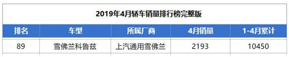 曾经的热销车！雪佛兰科鲁兹现优惠3.5万为何仍卖不动？
