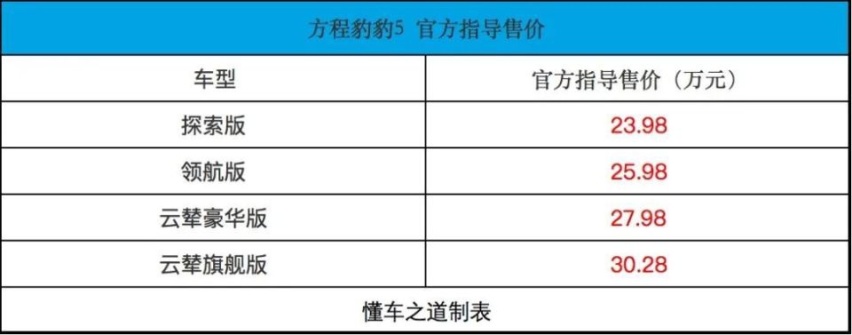 全系官降5万，方程豹豹5变香了？