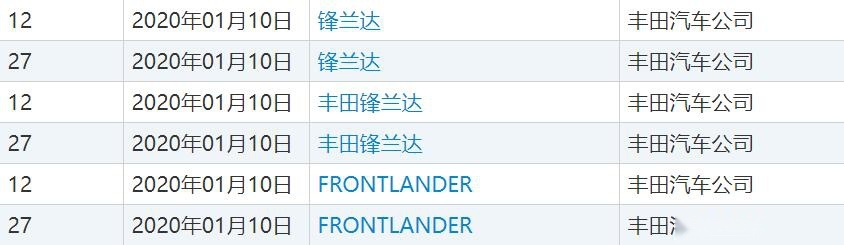 或名“锋兰达”，广汽丰田新车商标曝光，Harrier国产车型