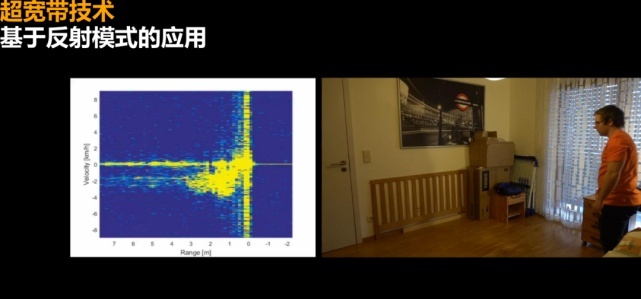 超宽带无线电：汽车传统钥匙演化手机智能钥匙的关键技术