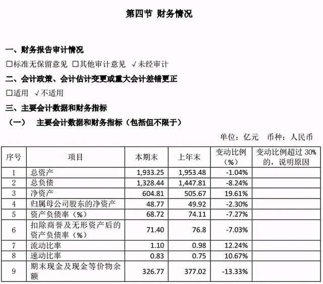 华晨破产,厂家直营“清仓”卖车,打五折你会买吗?