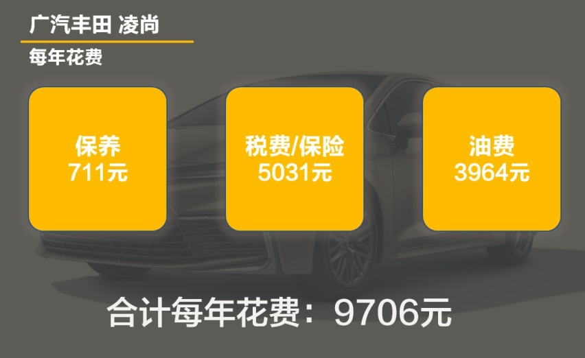 【帮你选车】2.0L的紧凑型车 每个月花800元算贵吗？凌尚用车成本