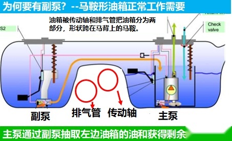 汽车油箱原理图图片