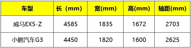 威马再发力，新品牌计划、新车双管齐下，力争新势力头号玩家