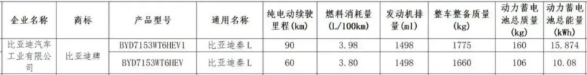 【E汽车】比亚迪秦L最新内饰谍照曝光