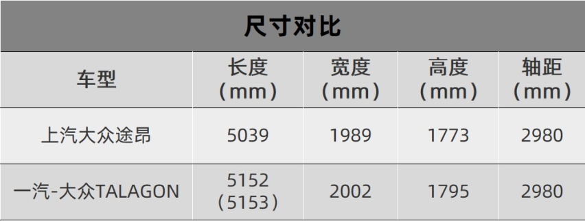 长城炮全球版和一汽马自达新款阿特兹上市了...丨今日车闻