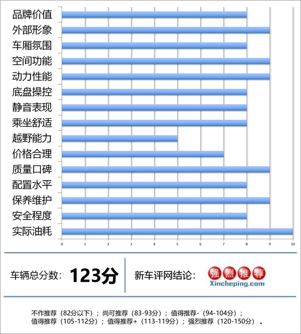 广汽本田皓影超深度车评：颜值为表象，混动是精髓