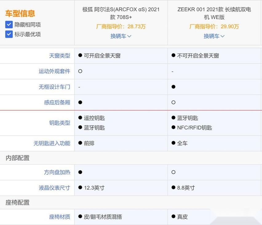 极狐阿尔法S对比极氪001 该如何选择呢？